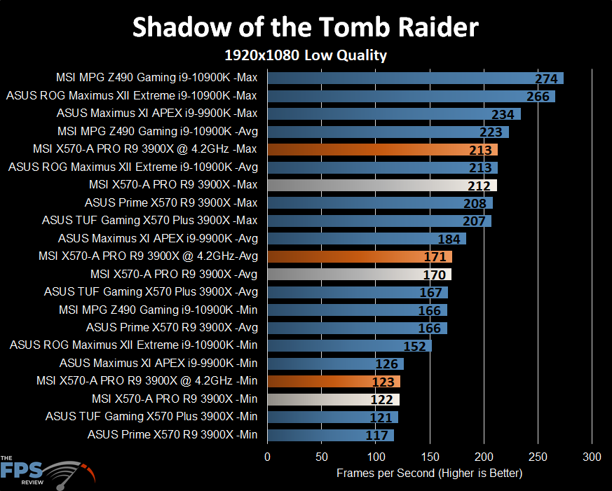 MSI X570-A PRO Motherboard Shadow of the Tomb Raider