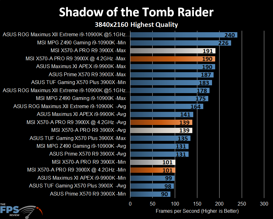 MSI X570-A PRO Motherboard Shadow of the Tomb Raider