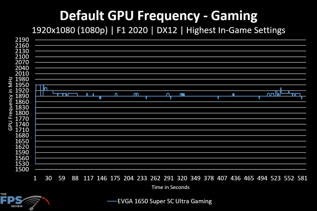EVGA GeForce GTX 1650 SUPER SC ULTRA Gaming Default GPU Frequency Graph