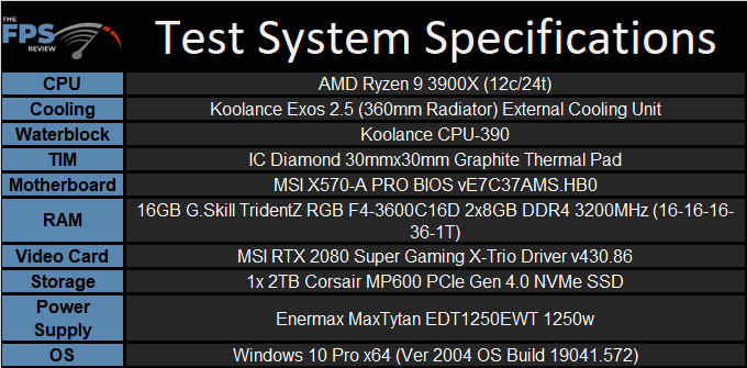 MSI X570-A PRO Motherboard Test System Specifications