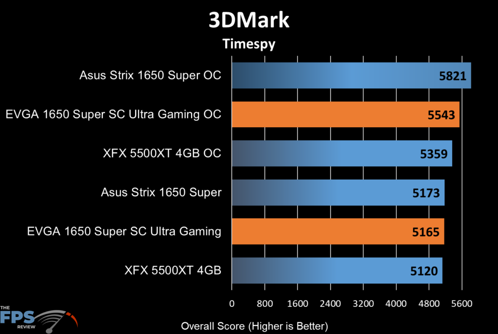 EVGA GeForce GTX 1650 SUPER SC ULTRA Gaming 3DMark Timespy