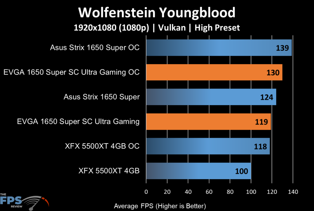EVGA GeForce GTX 1650 SUPER SC ULTRA Gaming Wolfenstein Youngblood