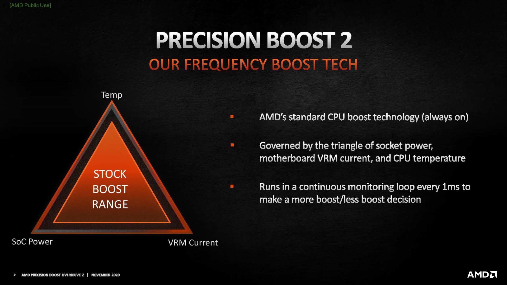 AMD Ryzen 5000 Series Processors Will Perform Even Better with ...