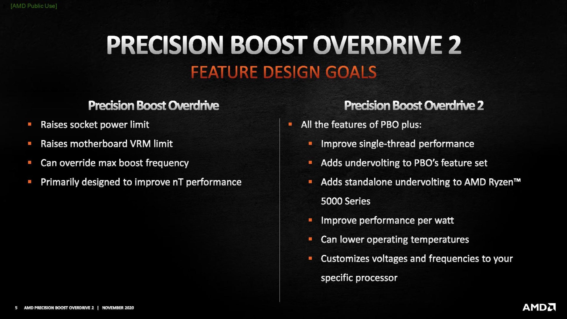 AMD Ryzen 5000 Series Processors Will Perform Even Better with ...