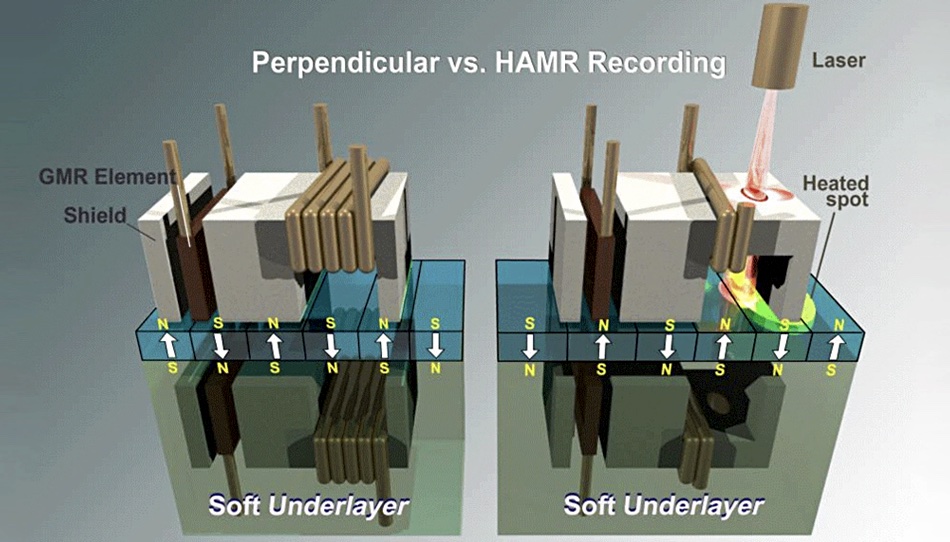 Perpendicular vs. HAMR Recording