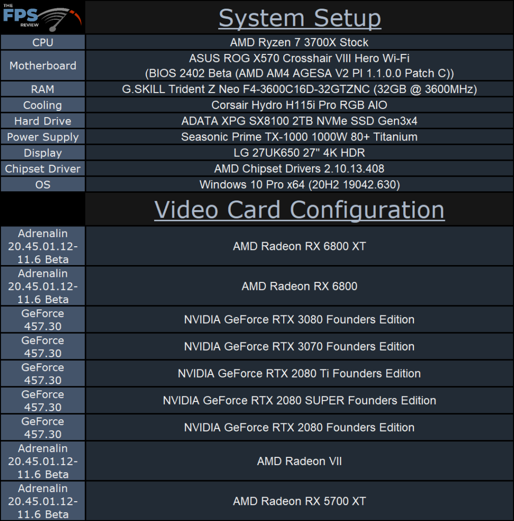 AMD Radeon RX 6800 XT and Radeon RX 6800 System Setup