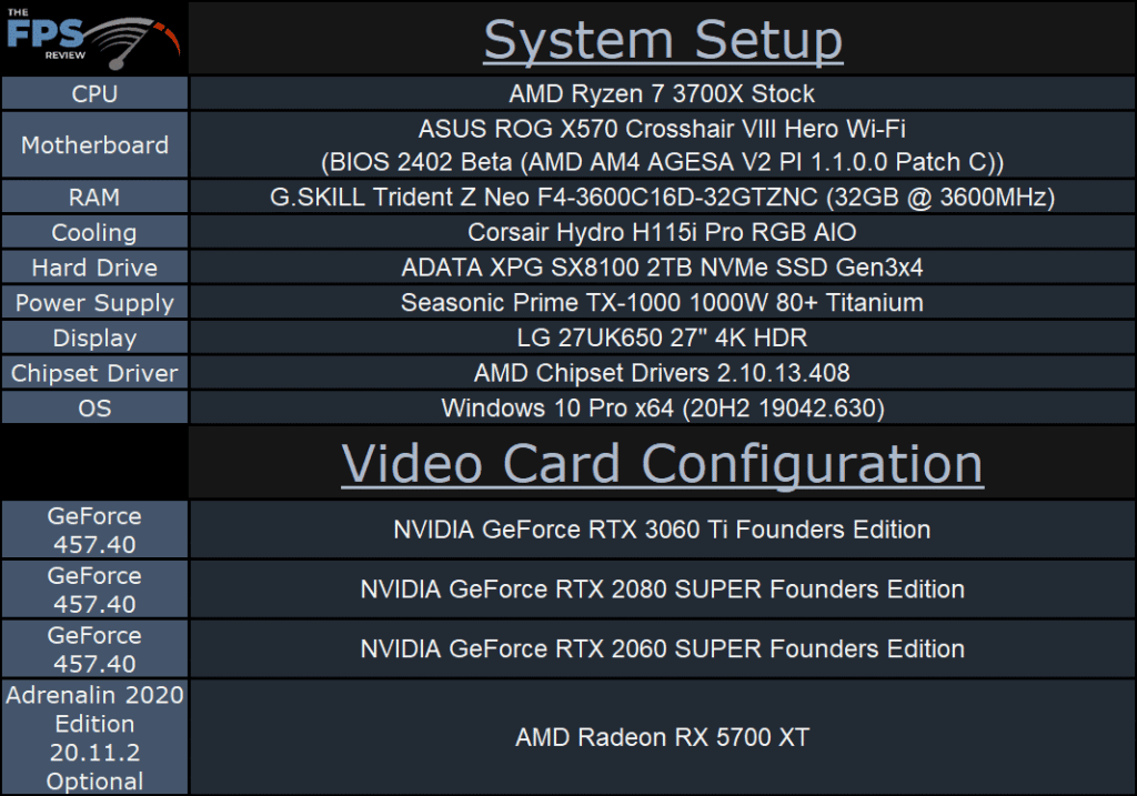 NVIDIA GeForce RTX 3060 Ti Founders Edition System Setup Table