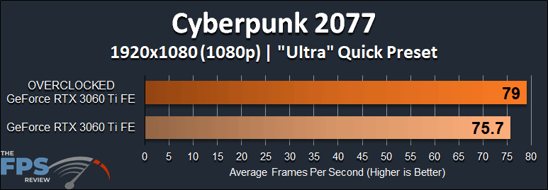 NVIDIA GeForce RTX 3060 Ti FE Overclocking Cyberpunk 2077 1080p Ultra Quick Preset Performance Graph