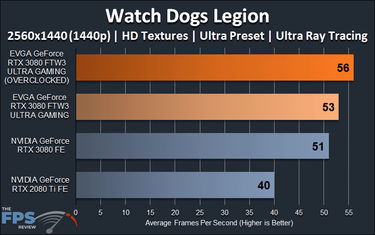 EVGA GeForce RTX 3080 FTW3 ULTRA GAMING Watch Dogs Legion 1440p Ray Tracing Graph