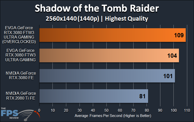 EVGA GeForce RTX 3080 FTW3 ULTRA GAMING Shadow of the Tomb Raider 1440p Graph