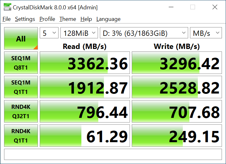 NZXT N7 Z490 Motherboard NVME Testing