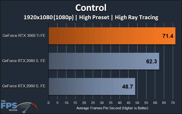 Control 1080p Ray Tracing Performance Graph