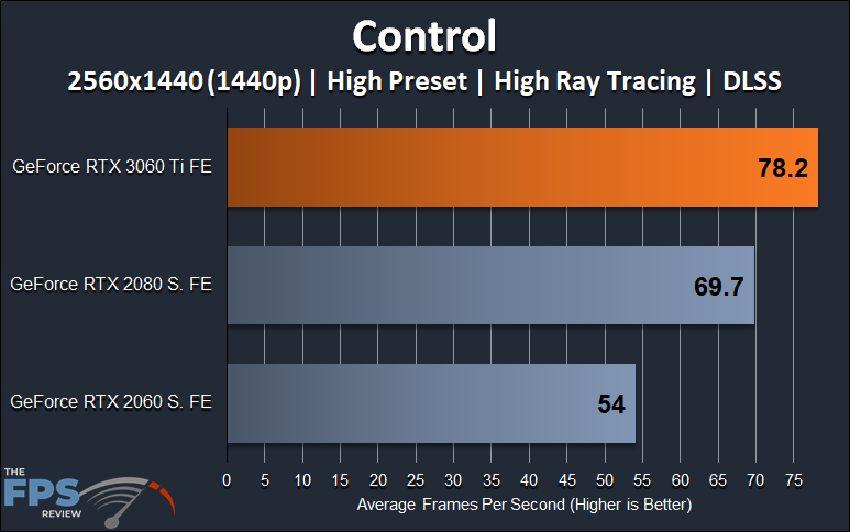 Control 1440p Ray Tracing and DLSS Performance Graph
