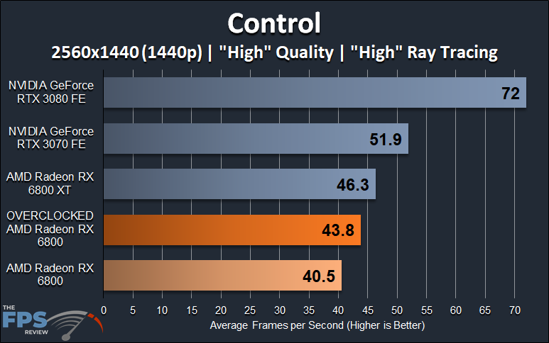 AMD Radeon RX 6800 Overclocked Control Ray Tracing