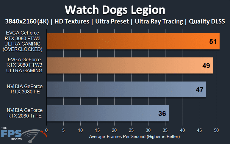 EVGA GeForce RTX 3080 FTW3 ULTRA GAMING Watch Dogs Legion 4K Ray Tracing DLSS Graph