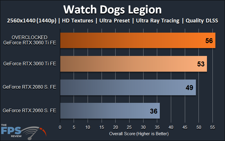 NVIDIA GeForce RTX 3060 Ti FE Overclocking 1440p Watch Dogs Legion Ray Tracing DLSS Graph