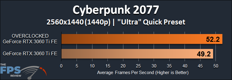 NVIDIA GeForce RTX 3060 Ti FE Overclocking Cyberpunk 2077 1440p Ultra Quick Preset Performance Graph