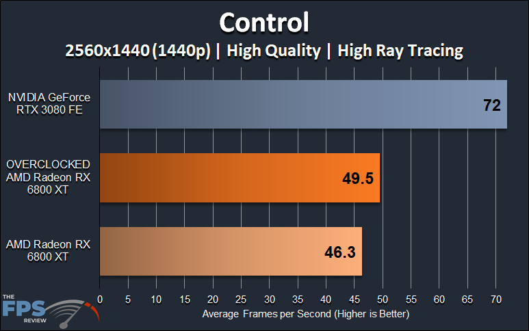 AMD Radeon RX 6800 XT Overclocking Control Ray Tracing 1440p Overclocked Performance