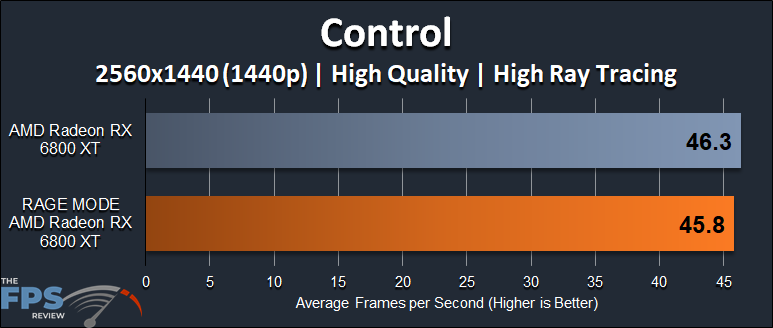 AMD Radeon RX 6800 XT Rage Mode Performance Control Ray Tracing 1440p Graph