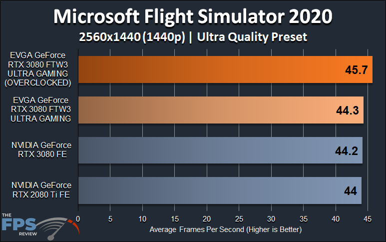 EVGA GeForce RTX 3080 FTW3 ULTRA GAMING Microsoft Flight Simulator 2020 1440p Graph