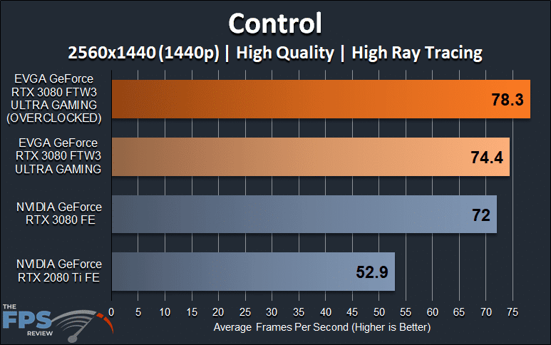 EVGA GeForce RTX 3080 FTW3 ULTRA GAMING Control 1440p Ray Tracing Graph