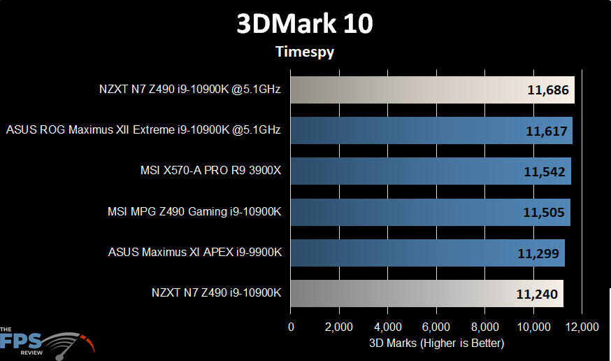 NZXT N7 Z490 Motherboard 3DMark 10 Timespy