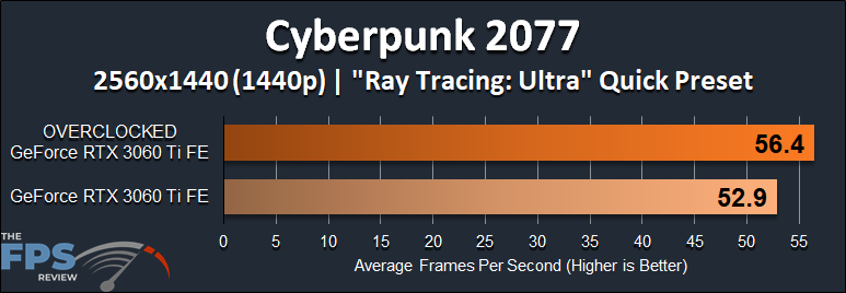 NVIDIA GeForce RTX 3060 Ti FE Overclocking Cyberpunk 2077 1440p Ray Tracing Ultra Quick Preset Performance Graph