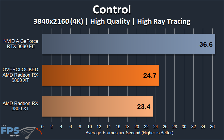 AMD Radeon RX 6800 XT Overclocking Control Ray Tracing 4K Overclocked Performance