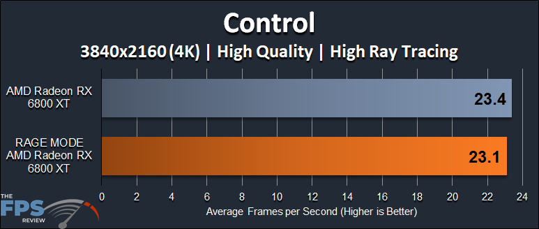 AMD Radeon RX 6800 XT Rage Mode Performance Control Ray Tracing 4K Graph