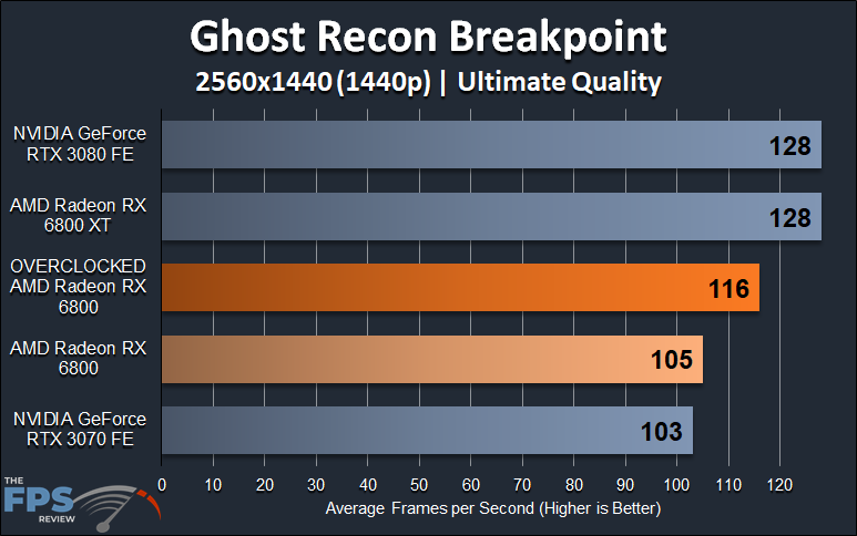 AMD Radeon RX 6800 Overclocked Ghost Recon Breakpoint