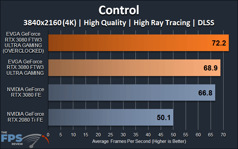 EVGA GeForce RTX 3080 FTW3 ULTRA GAMING Control 4K Ray Tracing DLSS Graph