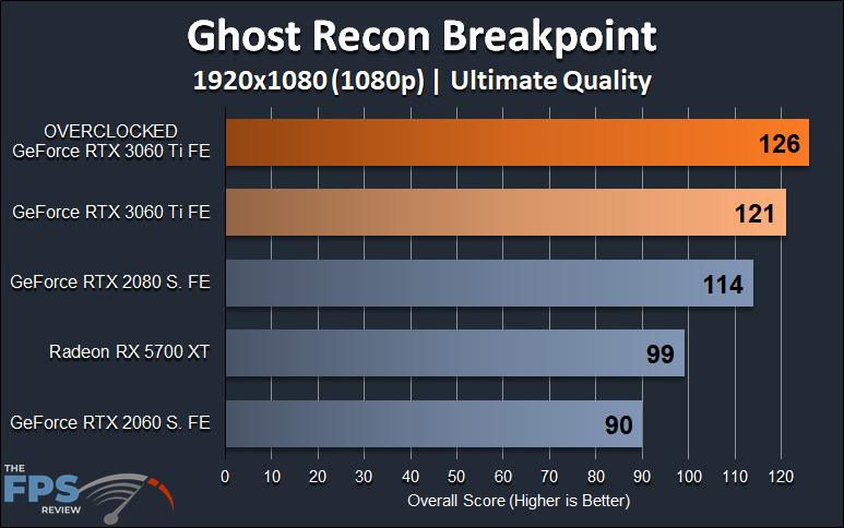 NVIDIA GeForce RTX 3060 Ti FE Overclocking 1080p Ghost Recon Breakpoint Graph