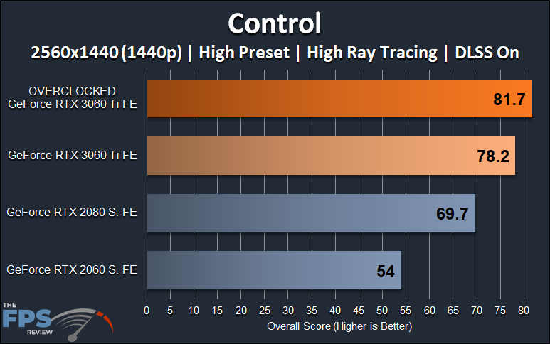 NVIDIA GeForce RTX 3060 Ti FE Overclocking 1440p Control Ray Tracing DLSS Graph