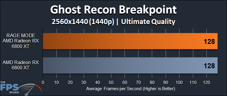 AMD Radeon RX 6800 XT Rage Mode Performance Ghost Recon Breakpoint 1440p Graph