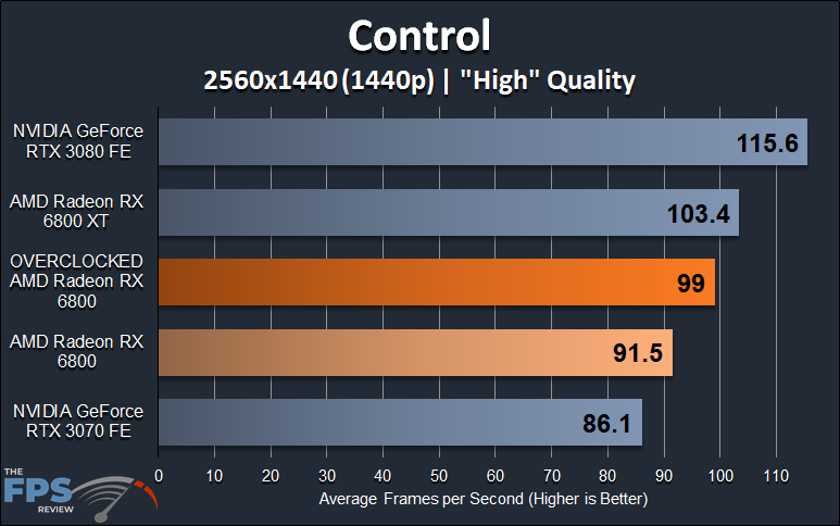 AMD Radeon RX 6800 Overclocked Control
