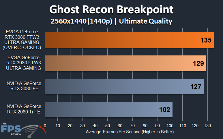 EVGA GeForce RTX 3080 FTW3 ULTRA GAMING Ghost Recon Breakpoint 1440p Graph