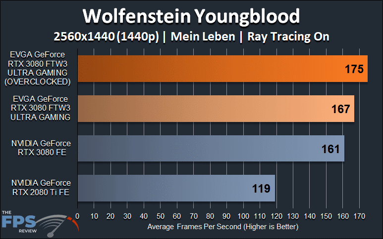 EVGA GeForce RTX 3080 FTW3 ULTRA GAMING Wolfenstein Youngblood 1440p Ray Tracing Graph