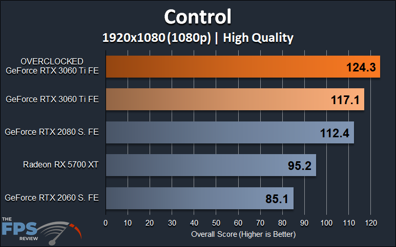 NVIDIA GeForce RTX 3060 Ti FE Overclocking 1080p Control Graph