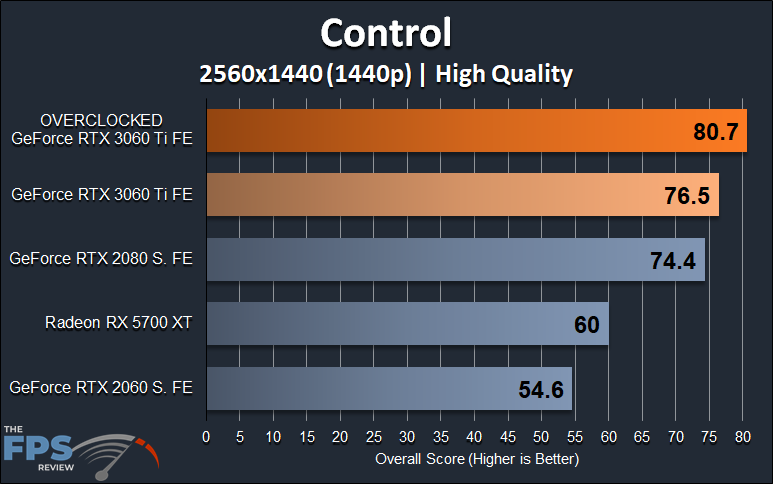 NVIDIA GeForce RTX 3060 Ti FE Overclocking 1440p Control Graph