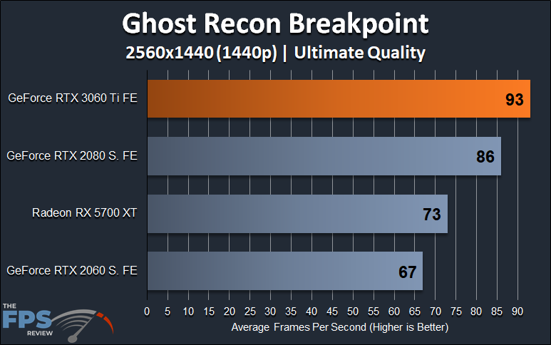 Ghost Recon Breakpoint 1440p Performance Graph