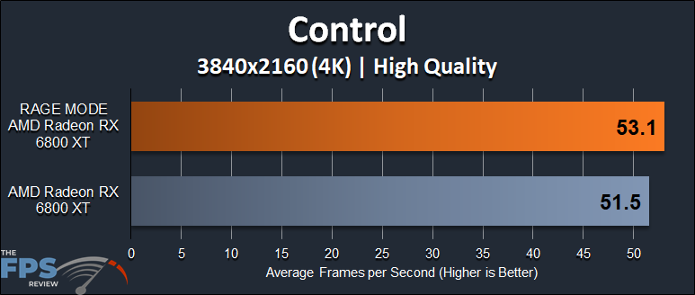 AMD Radeon RX 6800 XT Rage Mode Performance Control 4K Graph