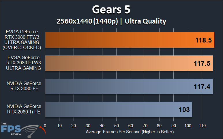 EVGA GeForce RTX 3080 FTW3 ULTRA GAMING Gears 5 1440p Graph