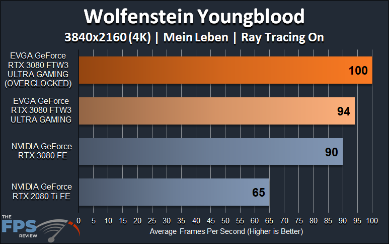 EVGA GeForce RTX 3080 FTW3 ULTRA GAMING Wolfenstein Youngblood 4K Ray Tracing Graph