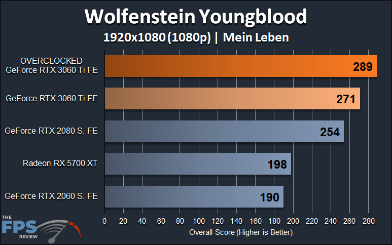 NVIDIA GeForce RTX 3060 Ti FE Overclocking 1080p Wolfenstein Youngblood Graph
