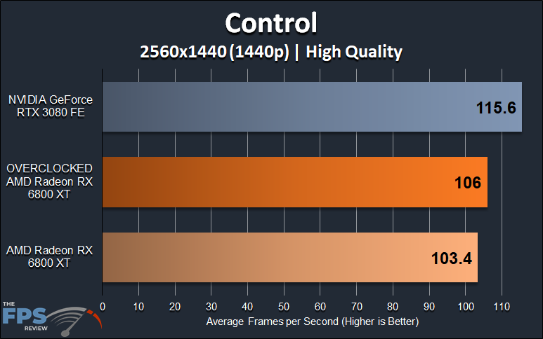 AMD Radeon RX 6800 XT Overclocking Control 1440p Overclocked Performance