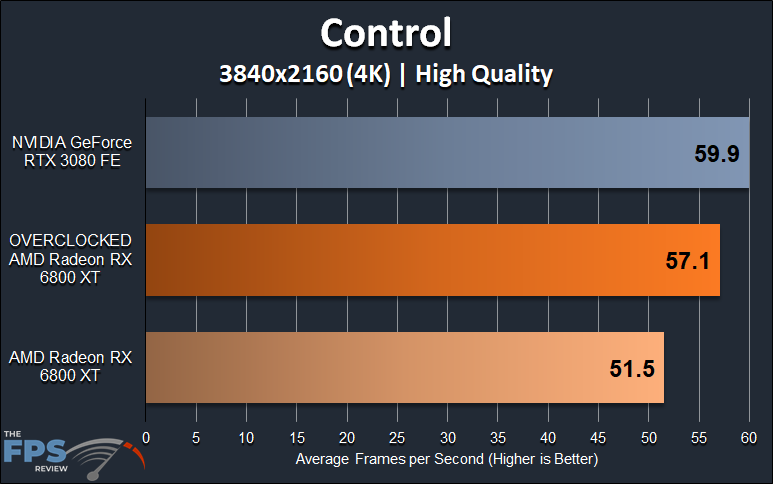 AMD Radeon RX 6800 XT Overclocking Control 4K Overclocked Performance