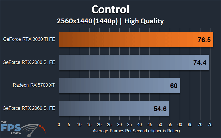 Control 1440p Performance Graph