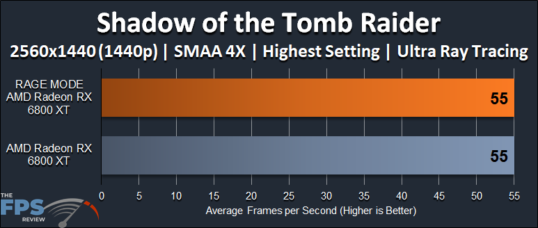 AMD Radeon RX 6800 XT Rage Mode Performance Shadow of the Tomb Raider Ray Tracing 1440p Graph
