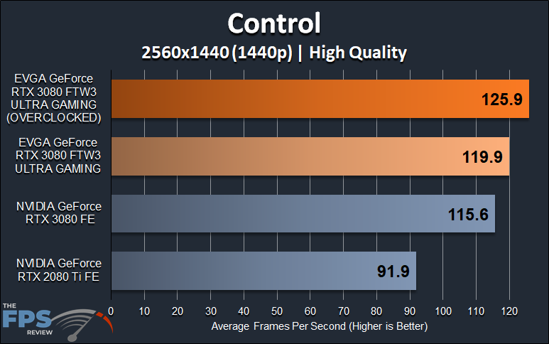 EVGA GeForce RTX 3080 FTW3 ULTRA GAMING Control 1440p Graph
