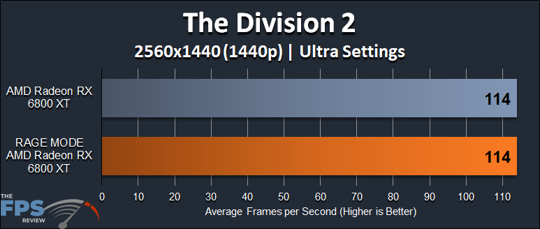 AMD Radeon RX 6800 XT Rage Mode Performance The Division 2 1440p Graph